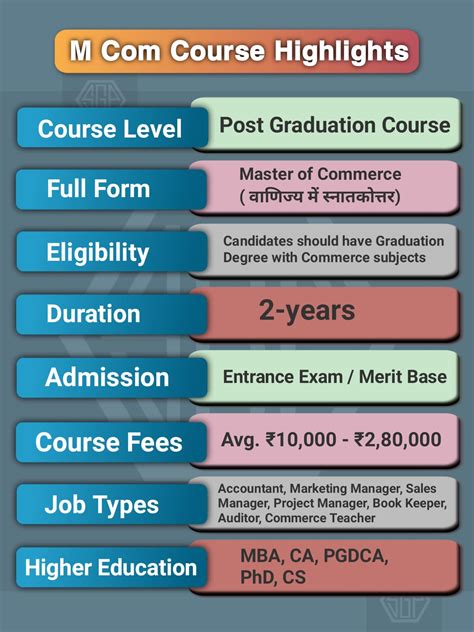 MA M.Phil Integrated Course, Full Form, Eligibility, Admission.